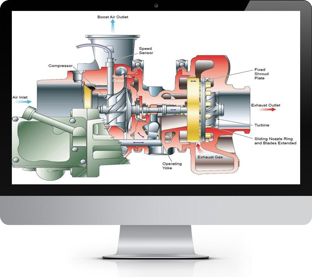 How TDI Engine works